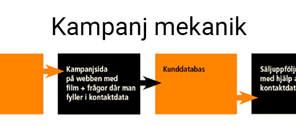 Kampanj-mekanik_1